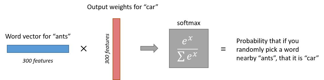 word2vec-architecture