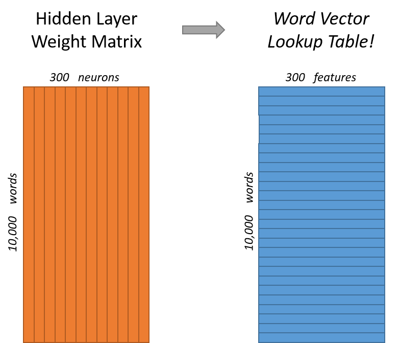 hidden-layer-word-vectors